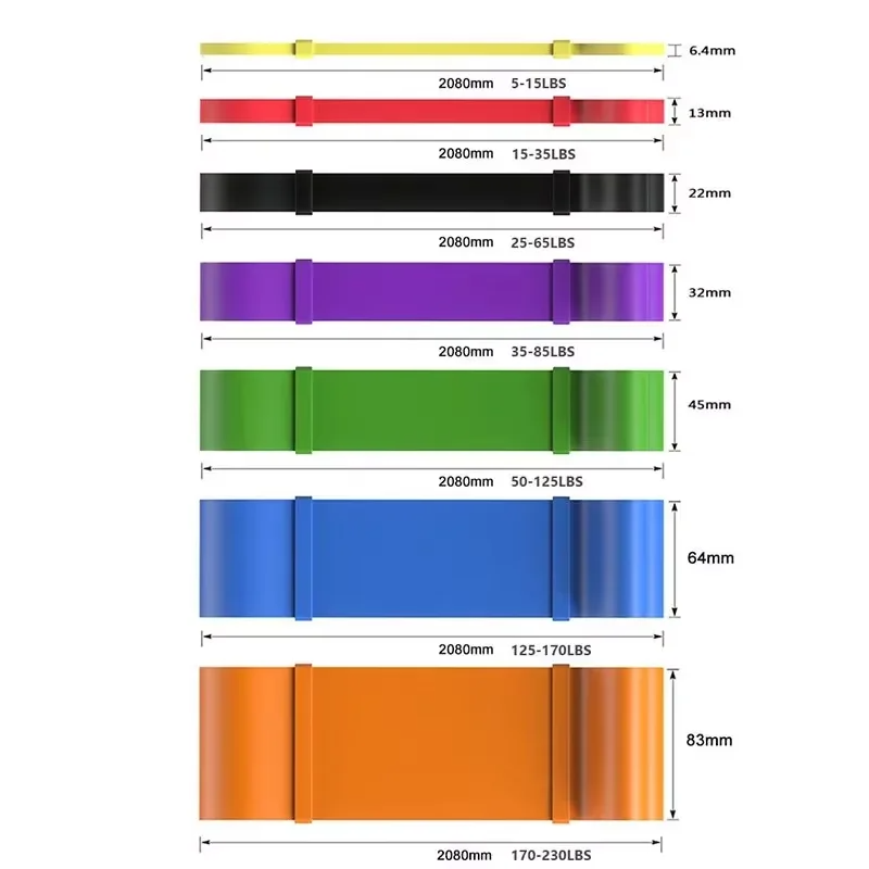 ชุดยางยืดออกกำลังกาย 7 ระดับคว - Yoga Fitness Resistance Band บทวิจารณ์และราคา